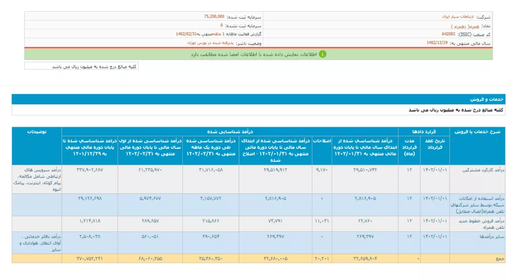 همراه اول دانشگاه علامه طباطبائی