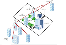 تغییرات پسیو شبکه در خوابگاه سلامت